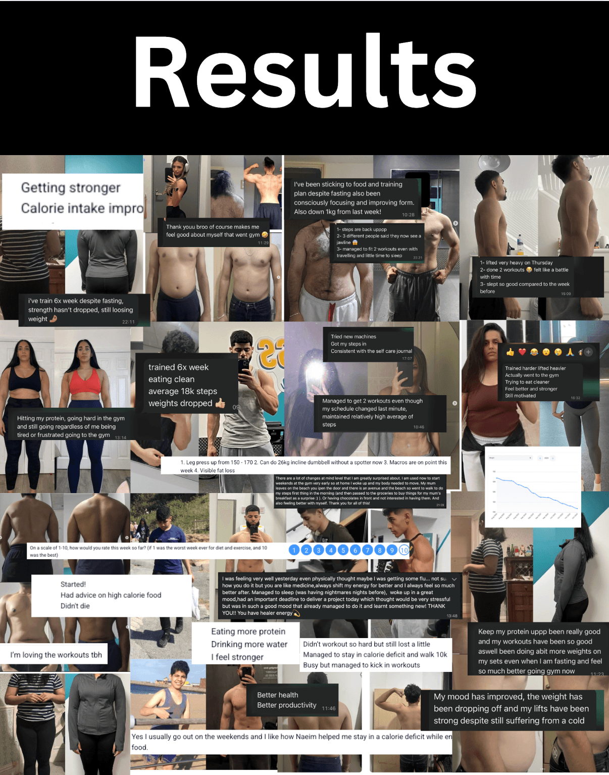 Naiem Coaching client results